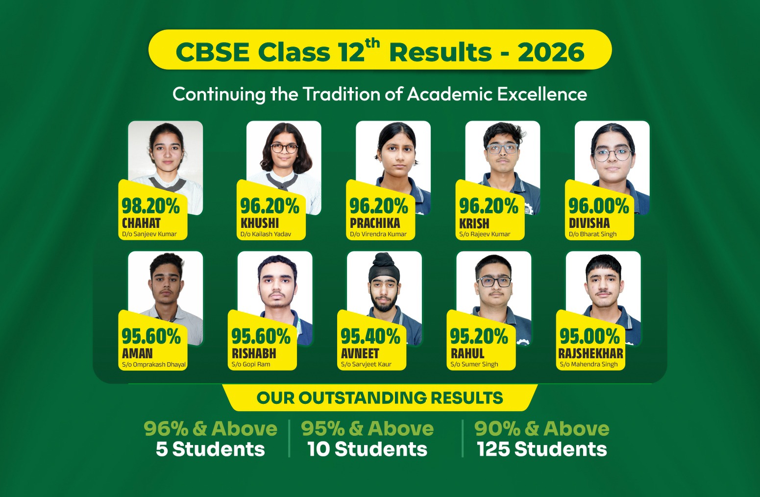 Matrix High School CBSE Class XII Results — official topper graphic